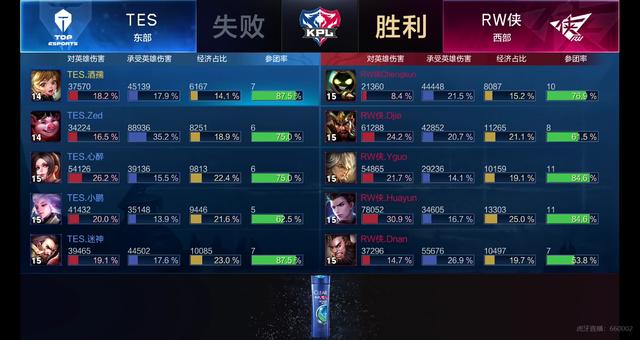 与节奏口令 与节奏口令